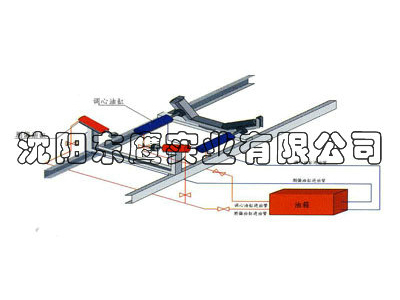 YDT-01-02-w液壓動平衡調偏裝置